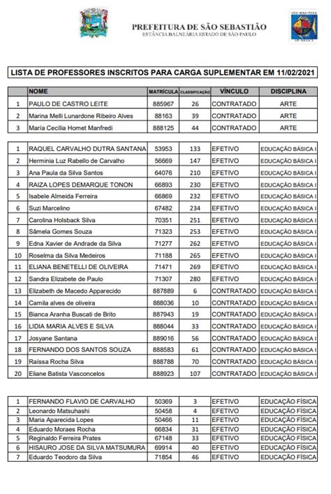 lista colocação professores 2021